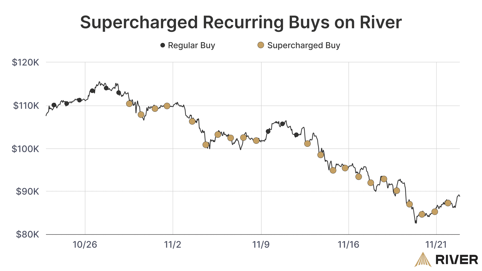 Are We In a Bear Market?