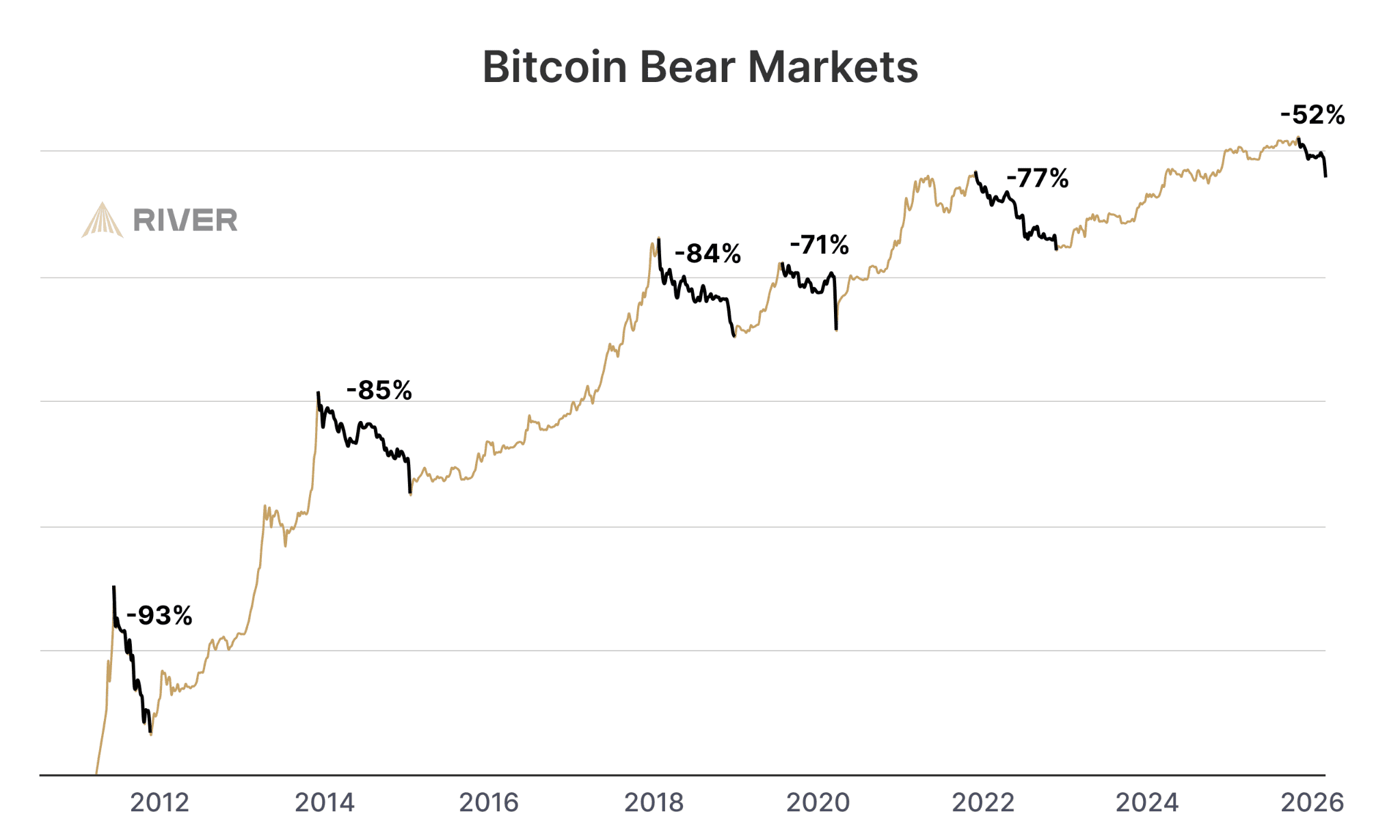 Why did bitcoin crash?